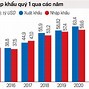 Số Liệu Xuất Nhập Khẩu Tháng 5/2022 Tphcm Pdf