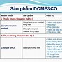 Thuốc Kháng Histamin H2 Mạnh Nhất